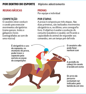 Hipismo Adestramento jigsaw puzzle