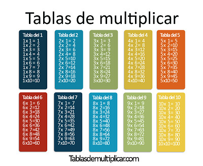 Multiplicaciones