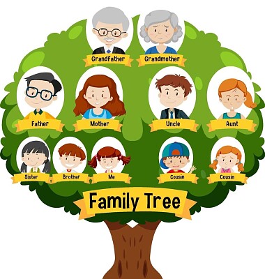 פאזל של Arbol Genealogico