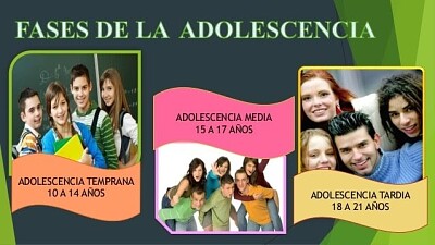 Etapas de la Adolescencia