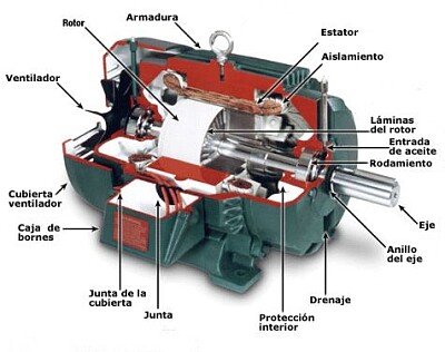 MOTOR ELECTRICO