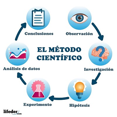 Método científico