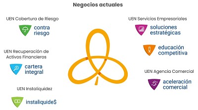 NEGOCIOS