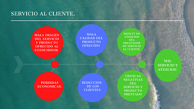 פאזל של Servicio de Atencion al Cliente