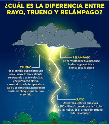 RAYOS