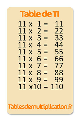 Table de multiplication par 11 jigsaw puzzle