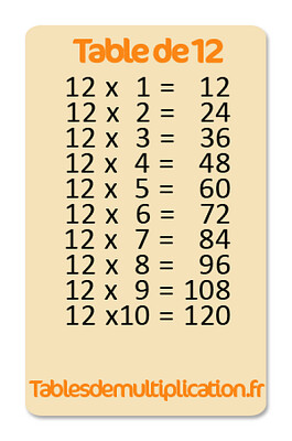 Table de multiplication par 12