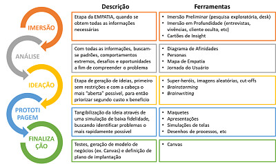 פאזל של Design Thinking