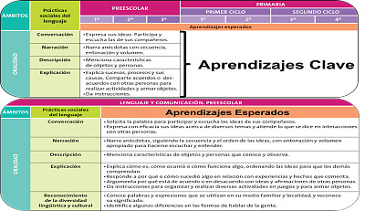 Oralidad jigsaw puzzle