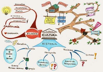 mapa mental jigsaw puzzle