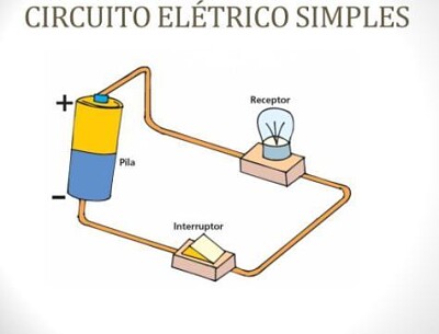 פאזל של Circuito elétrico simples