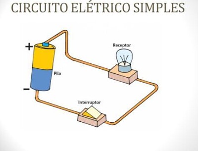 Circuito elétrico simples jigsaw puzzle