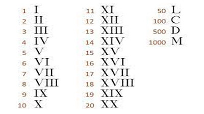 Números romanos jigsaw puzzle