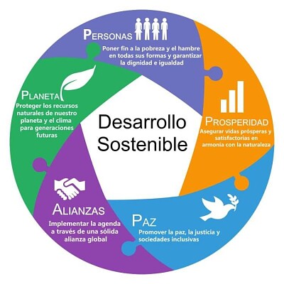 Desarrollo sostenible