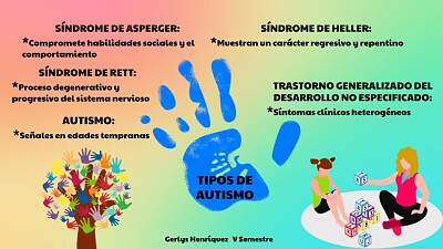 פאזל של Tipos de autismo