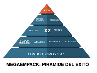 פאזל של piramide del exito