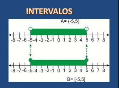 פאזל של INTERVALOS