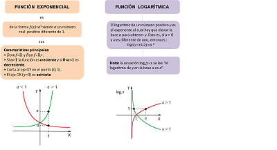 funciones