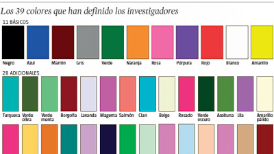 colores