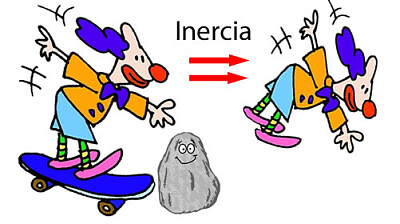 inercia