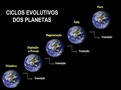 Transição Planetaria