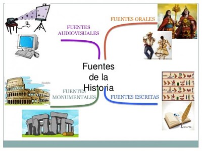 פאזל של Fuentes historia