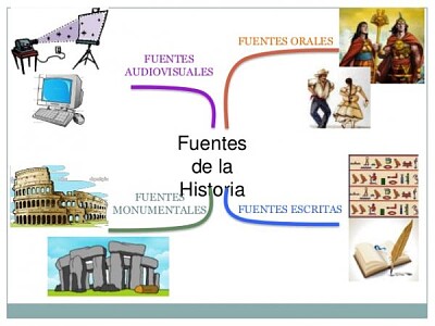 Fuentes historia