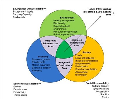 Sustainability jigsaw puzzle