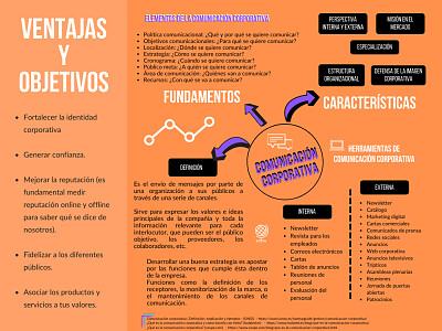 פאזל של comunicacion puzzle