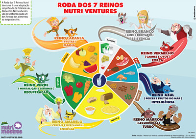 A Roda dos Alimentos jigsaw puzzle