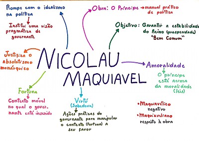 פאזל של Maquiavel