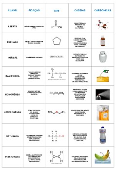 CLASSIFICAÇÃO DAS CADEIAS CARBONICAS