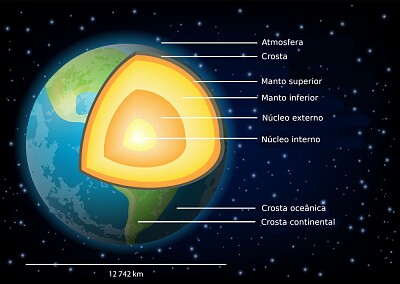 פאזל של Estrutura interna da Terra