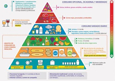 פאזל של alimentación saludable