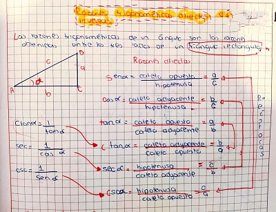 Razones trigonométricas directas e inversas