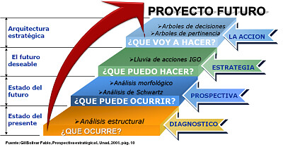 proyecto vida jigsaw puzzle