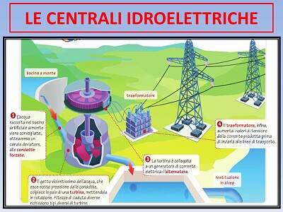 פאזל של Centrale idroelettrica