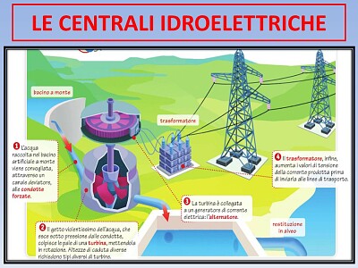 Centrale idroelettrica jigsaw puzzle