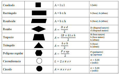 Áreas y perímetros. jigsaw puzzle