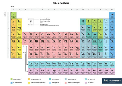 Tabela jigsaw puzzle