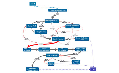 פאזל של Process