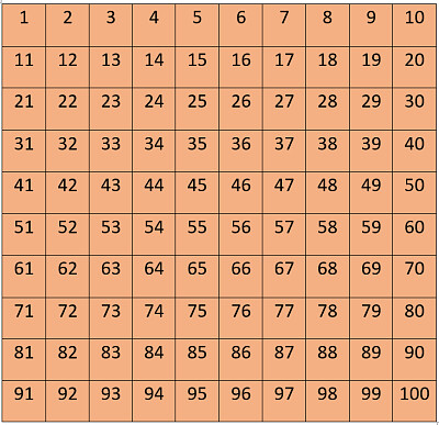 Arma el tablero del 100
