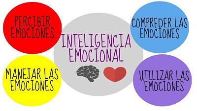 פאזל של INTELIGENCIA EMOCIONAL