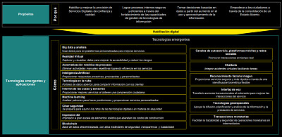 פאזל של ARQUITECTURA EMPRESARIAL