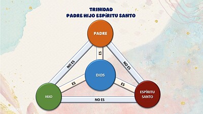 פאזל של PADRE HIJO ESPIRITU SANTO