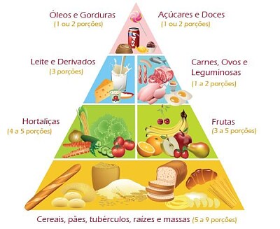פאזל של piramide alimentar