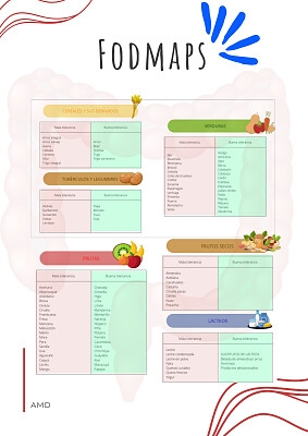 Alimentación SII jigsaw puzzle