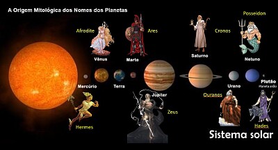 פאזל של A origem mitológica do nome dos planetas