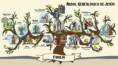 Árbol Genealógico de Jesús
