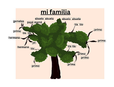 family tree (spanish) jigsaw puzzle
